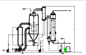草莓视频在线單效強製循環蒸發器示意圖